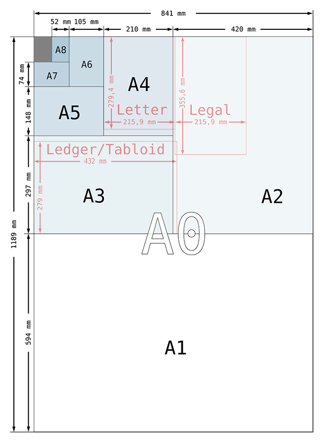 Форматы ISO 216